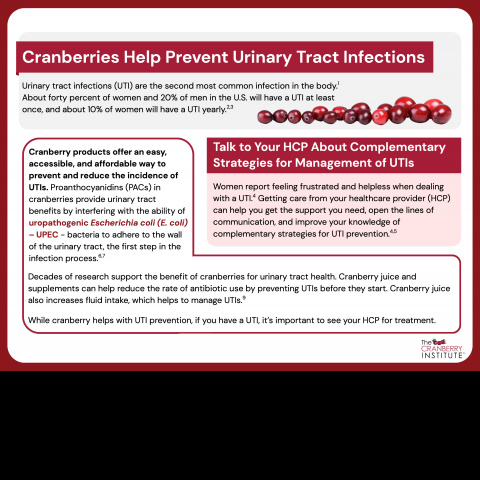 Cranberries Help Prevent Urinary Tract Infections