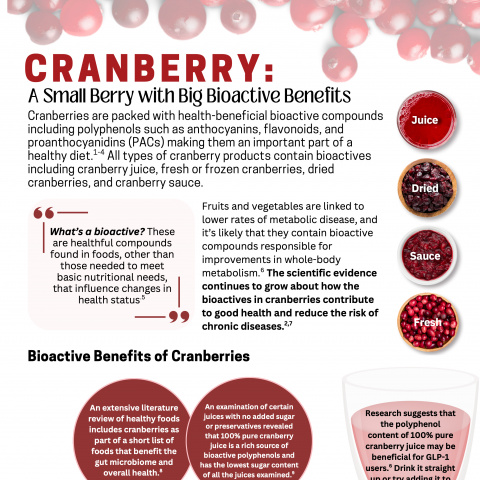 Cranberry: A Small Berry with Big Bioactive Benefits