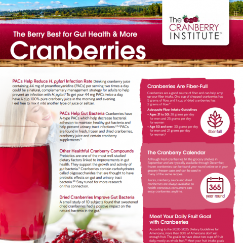 Health benefits of cranberries: Why you should eat more of the