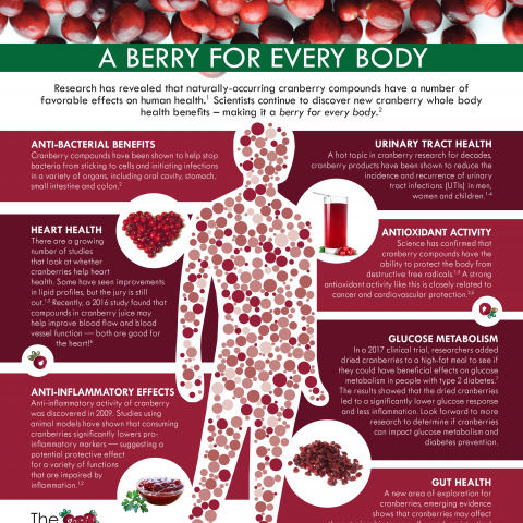 A Berry for Every Body