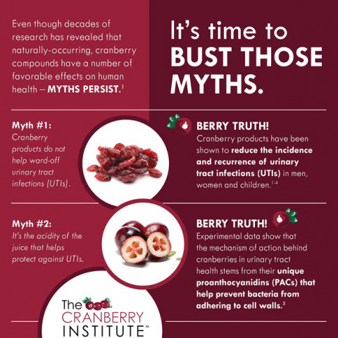 Berry Truths: Myths Busted