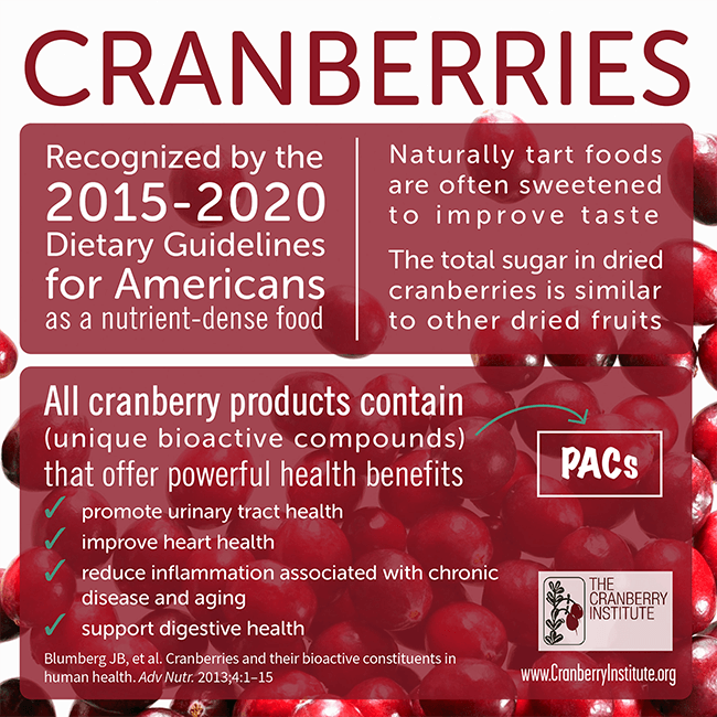 Cranberries Infographic